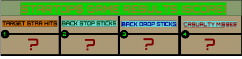 STARTOP$ GAME RESULTS (SCORE) TARGET STAR HITS BACK STOP STICKS BACK DROP STICKS CASUALTY MISSES 1 3 2 4 ? ? ? ?
