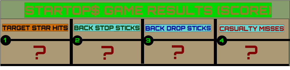 STARTOP$ GAME RESULTS (SCORE) TARGET STAR HITS BACK STOP STICKS BACK DROP STICKS CASUALTY MISSES 1 3 2 4 ? ? ? ?