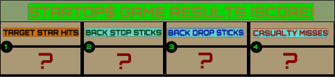 STARTOP$ GAME RESULTS (SCORE) TARGET STAR HITS BACK STOP STICKS BACK DROP STICKS CASUALTY MISSES 1 3 2 4 ? ? ? ?